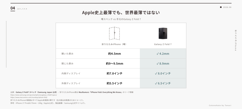 Apple史上最薄でも世界最薄ではない:折りたたみiPhoneの噂スペックとGalaxy Z Fold 7の厚み・画面サイズ比較