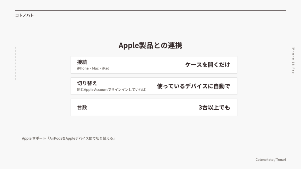 Apple製品との連携(ケースを開くだけで接続・使っているデバイスに自動で切り替え・3台以上でも)