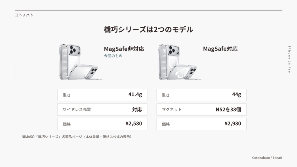 機巧シリーズの2つのモデル(MagSafe非対応41.4g・¥2,580/MagSafe対応44g・N52マグネット38個・¥2,980)