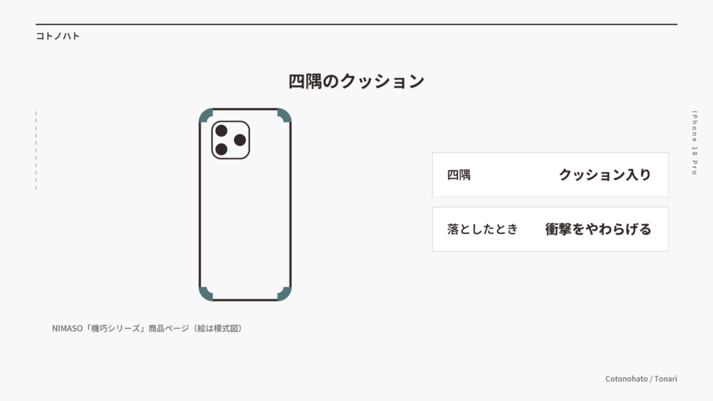 四隅のクッションが落としたときの衝撃をやわらげる