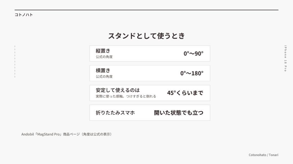 スタンドとして使うとき(縦置き0〜90度・横置き0〜180度・安定して使えるのは45度くらいまで)