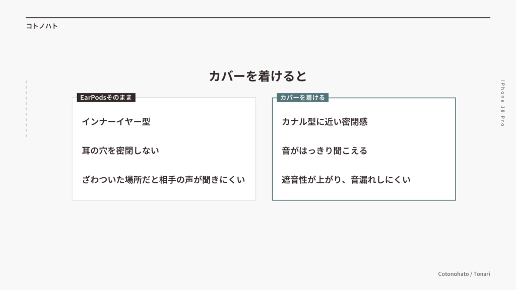 カバーを着けると(カナル型に近い密閉感・音がはっきり聞こえる・遮音性が上がり音漏れしにくい)