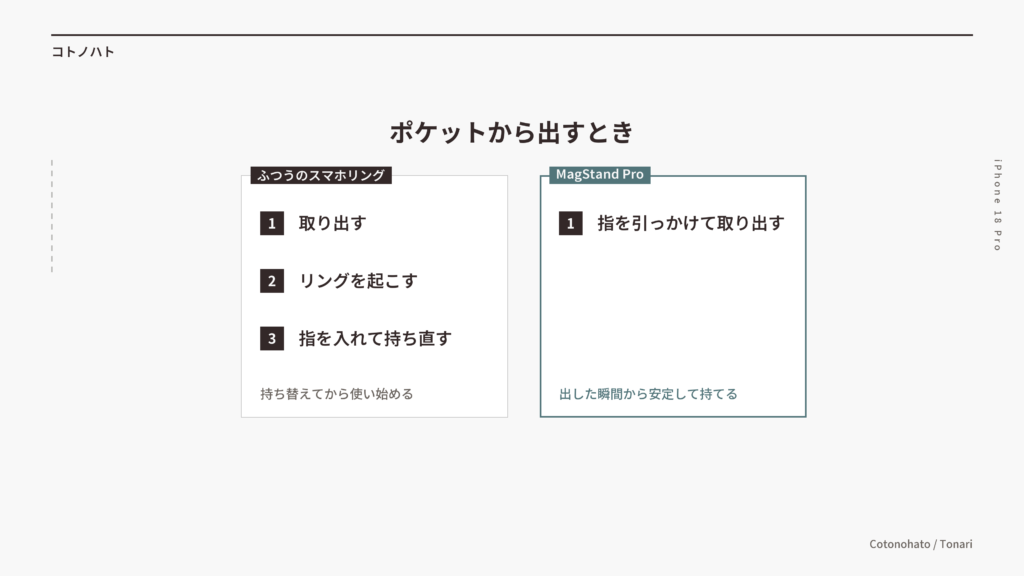 ポケットから出すときの違い(ふつうのリングは持ち替えてから・MagStand Proは指を引っかけて取り出せる)