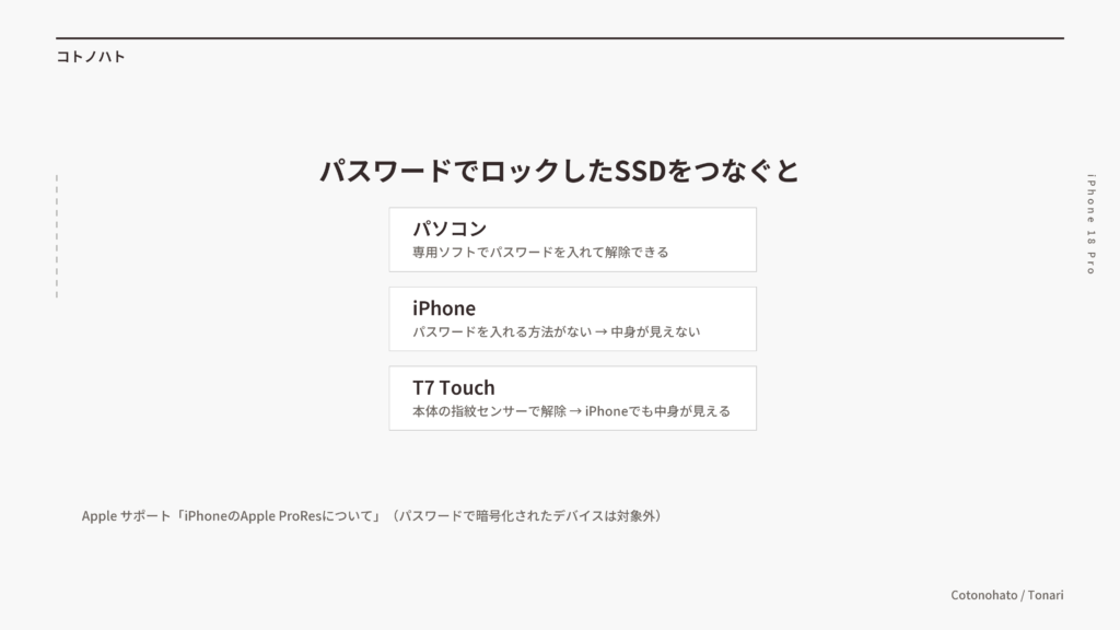 パスワードでロックしたSSDをつなぐと(パソコンは解除できる・iPhoneは入力する方法がない・T7 Touchは指紋センサーで解除)