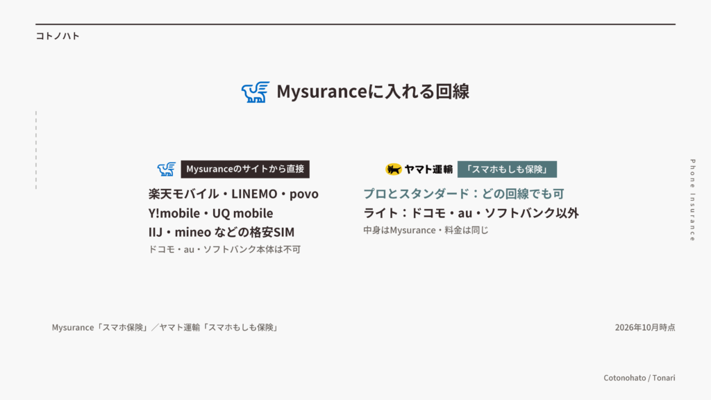 Mysuranceに入れる回線。ヤマト運輸「スマホもしも保険」ならプロとスタンダードはどの回線でも入れる