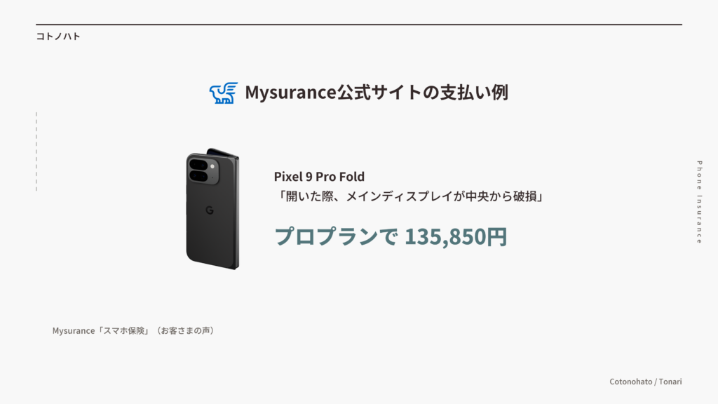 Mysurance公式サイトの支払い例。Pixel 9 Pro Foldのメインディスプレイの破損でプロプランから135,850円