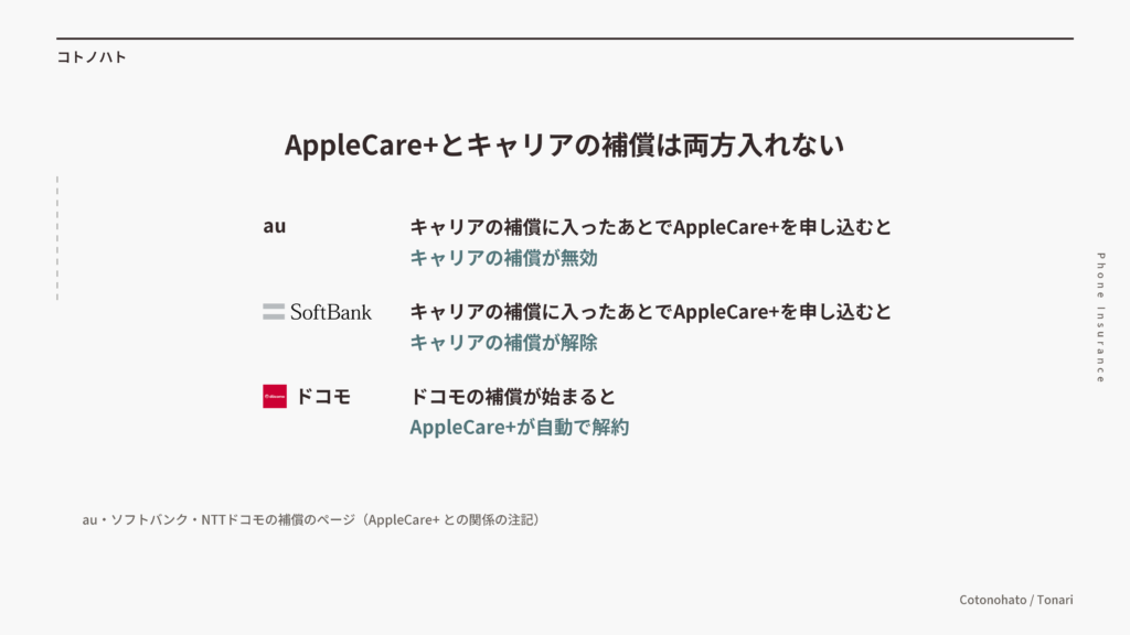 AppleCare+とキャリアの補償は両方には入れない（au・ソフトバンク・ドコモ）