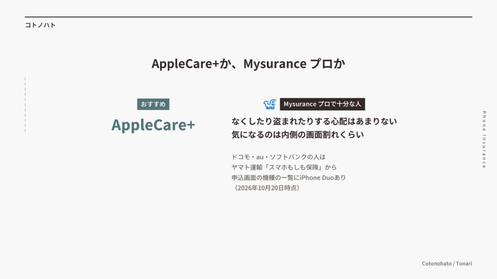 AppleCare+か、Mysuranceのプロか。おすすめはAppleCare+、なくす心配が少なく気になるのが内側の画面割れくらいならMysuranceのプロ