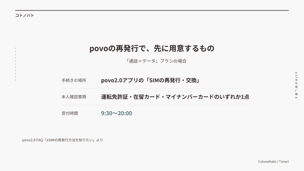 povoの再発行で先に用意するもの。povo2.0アプリ、本人確認書類1点、受付は9時30分から20時(「通話+データ」プランの場合)