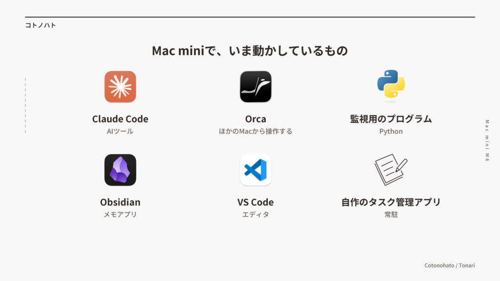 Mac miniで、いま動かしているもの。Claude Code（AIツール）、Orca（ほかのMacから操作する）、監視用のプログラム（Python）、Obsidian（メモアプリ）、VS Code（エディタ）、自作のタスク管理アプリ（常駐）