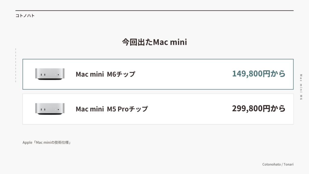 今回出たMac mini。M6チップのMac miniは149,800円から、M5 ProチップのMac miniは299,800円から