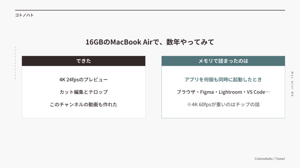 16GBのMacBook Airで数年やってみて。できたのは4K・24fpsのプレビュー、カット編集とテロップ。メモリで詰まったのは、ブラウザ・Figma・Lightroom・VS Codeなど、アプリを何個も同時に起動したとき